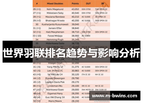 世界羽联排名趋势与影响分析