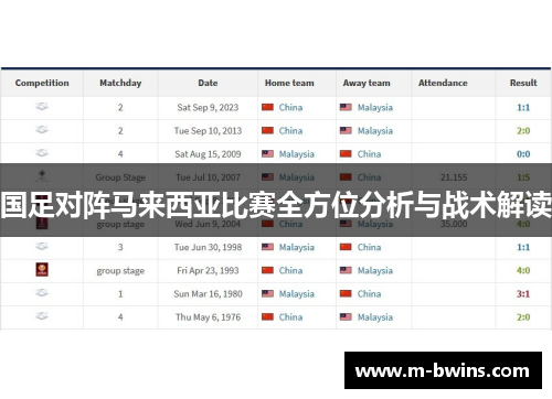 国足对阵马来西亚比赛全方位分析与战术解读