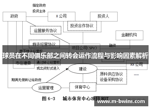 球员在不同俱乐部之间转会运作流程与影响因素解析